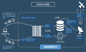 企業(yè)信息化服務(wù)整合平臺 數(shù)據(jù)處理服務(wù)的核心價值與實施策略