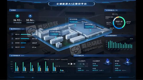 當工業(yè)步入智能時代 蘑菇物聯(lián)的商業(yè)化實踐與百款革新產(chǎn)品之道