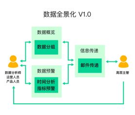 智能產品運維 數據監測、告警分析與郵件通知一體化解碼
