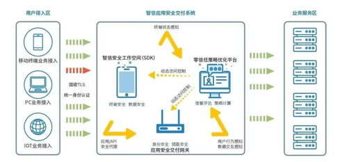 安天移動(dòng)安全智信入選工信部首批中小企業(yè)數(shù)字化賦能服務(wù)產(chǎn)品推薦目錄 項(xiàng)目策劃與公關(guān)服務(wù)