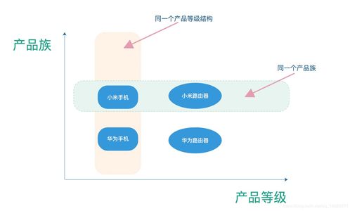 設計模式之抽象工廠與建造者模式的結(jié)合應用 以項目策劃與公關服務為例
