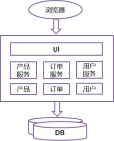 微服務架構下的項目策劃與公關服務 解構、協作與敏捷響應