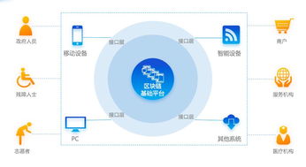 科技突圍 供應(yīng)鏈金融的中國方案如何影響英國央行數(shù)字貨幣設(shè)計(jì)